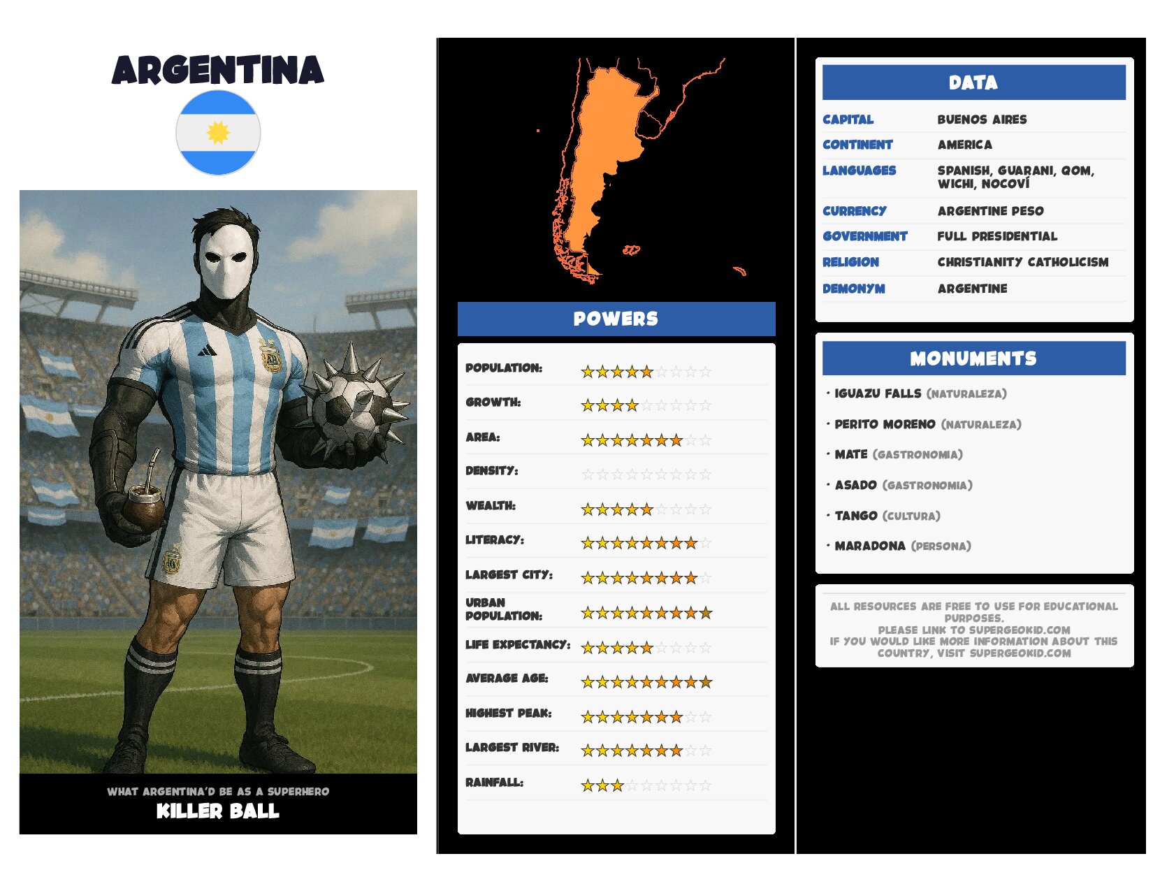 Argentina